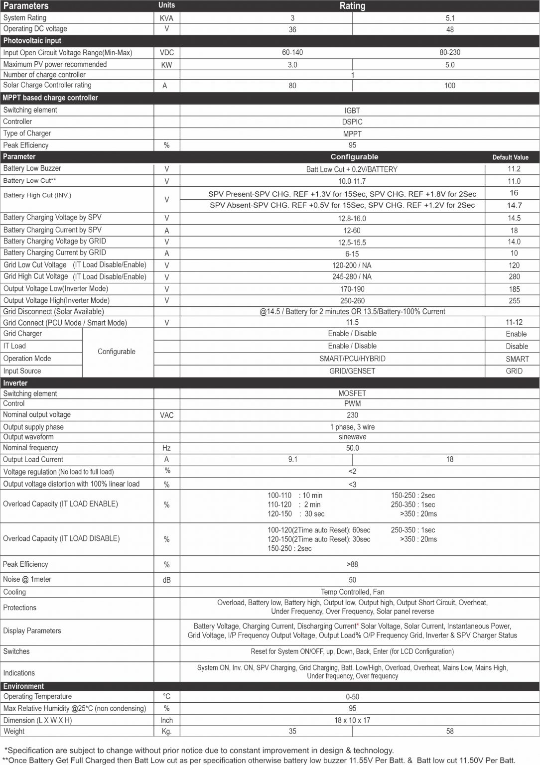 Solar PCU Tejas 3kVA36V Fujiyama Solar