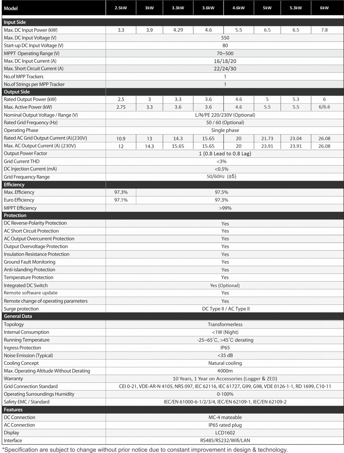 Solar Inverter Specifications.pdf 3.3 kW On Grid Solar Inverter - Fujiyama Solar