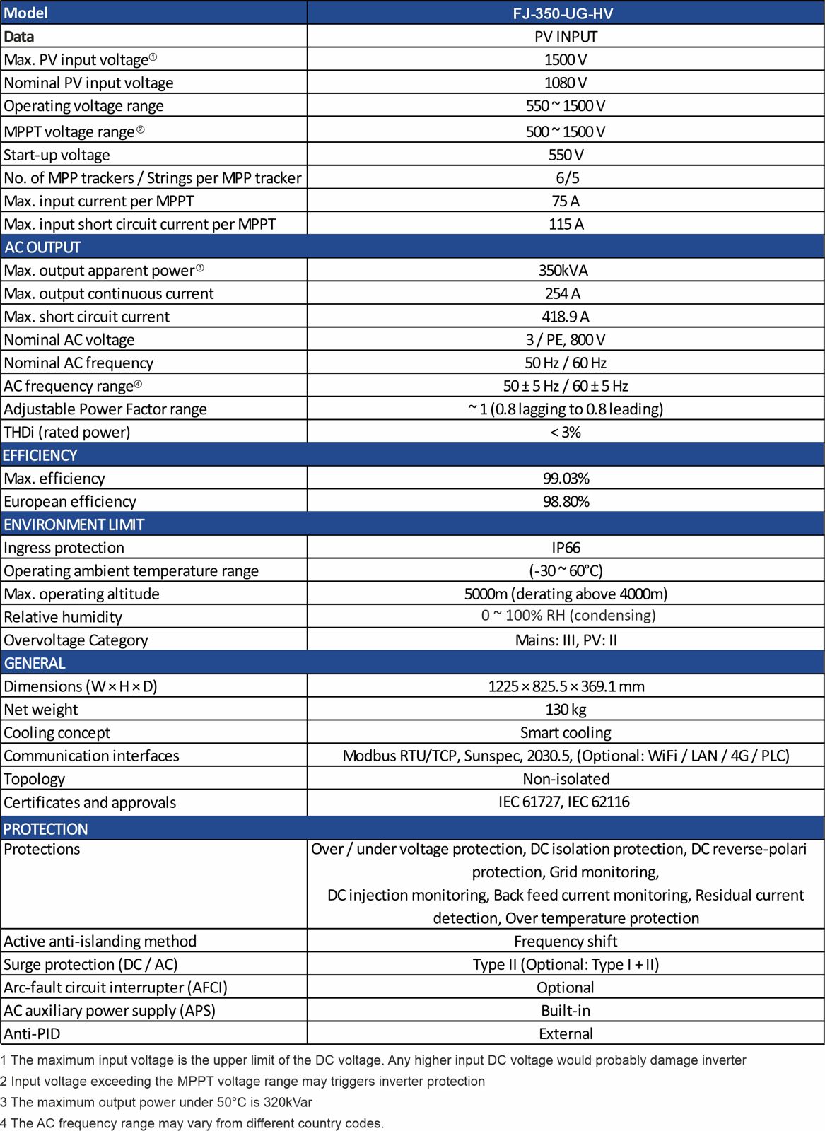 Specification of 350 kW Utility Scale MPPT Ongrid Solar Inverter