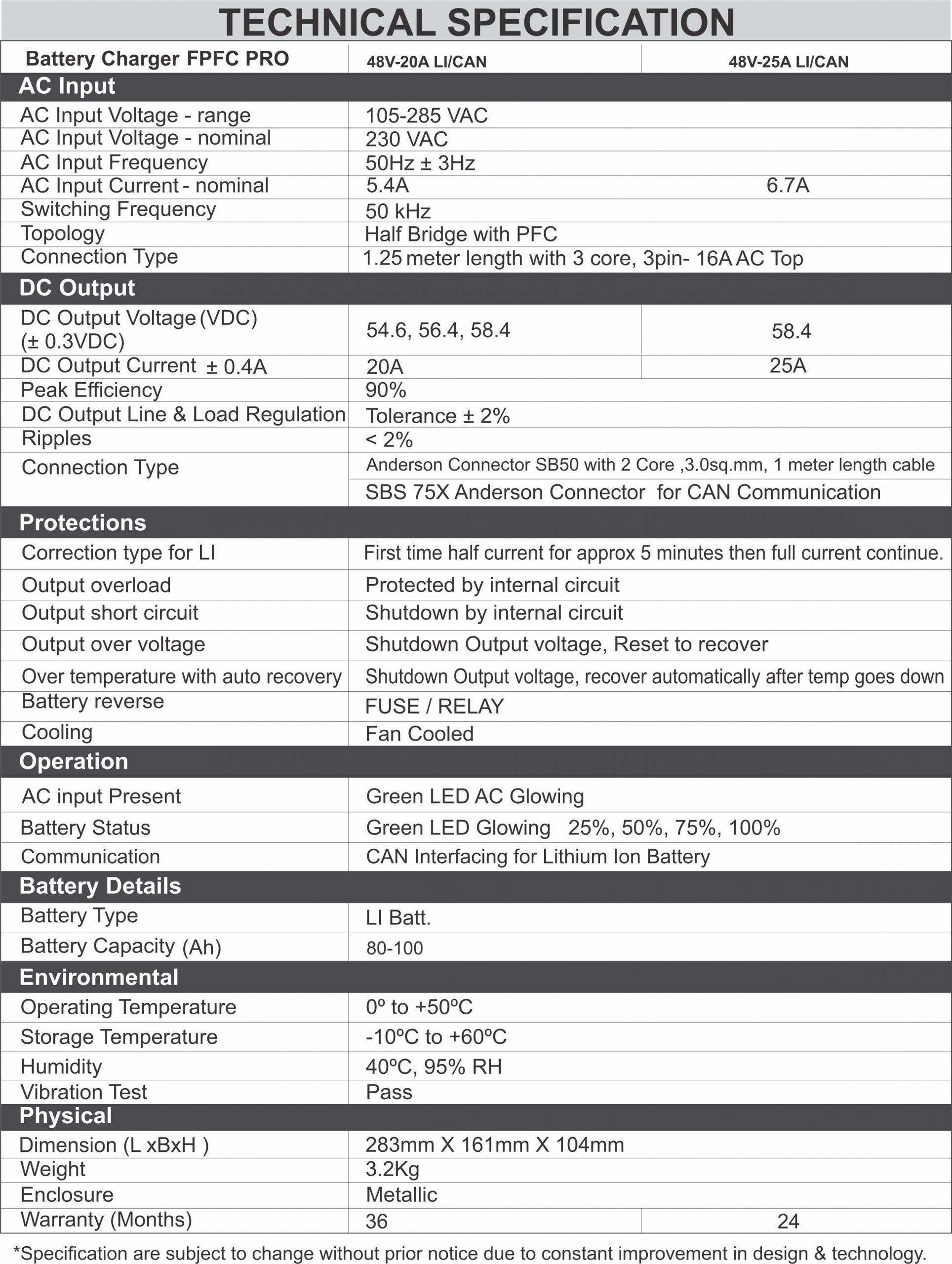 Specification of 350 kW Utility Scale MPPT Ongrid Solar Inverter